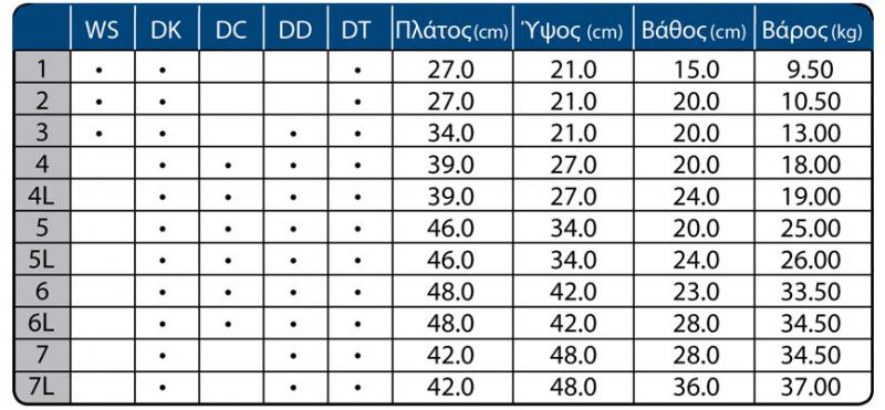 Χρηματοκιβώτια DT1 Trony