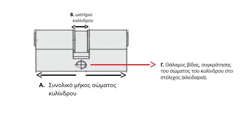 Τρόπος ορθής μέτρησης για αγορά κυλίνδρου