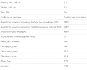 Εκκινητής λιθίου NOCO Boost GB40 Plus UltraSafe 1000A